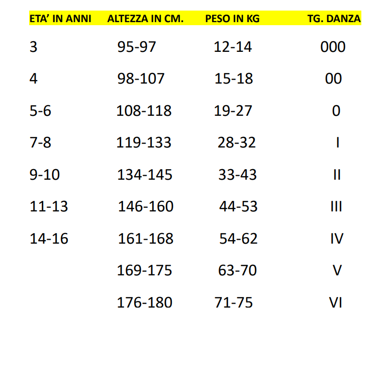TUTU' SOLISTA VAR 2 ETOILE - DANZA