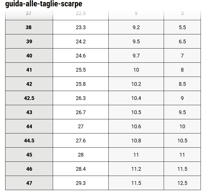 Tabella Taglie